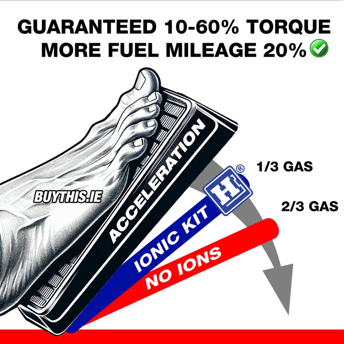 Petrol kit ions ECO 🌱 Torque, Saving Fuel Cars, Trucks, and Hybrids - www.HHOKIT.ie