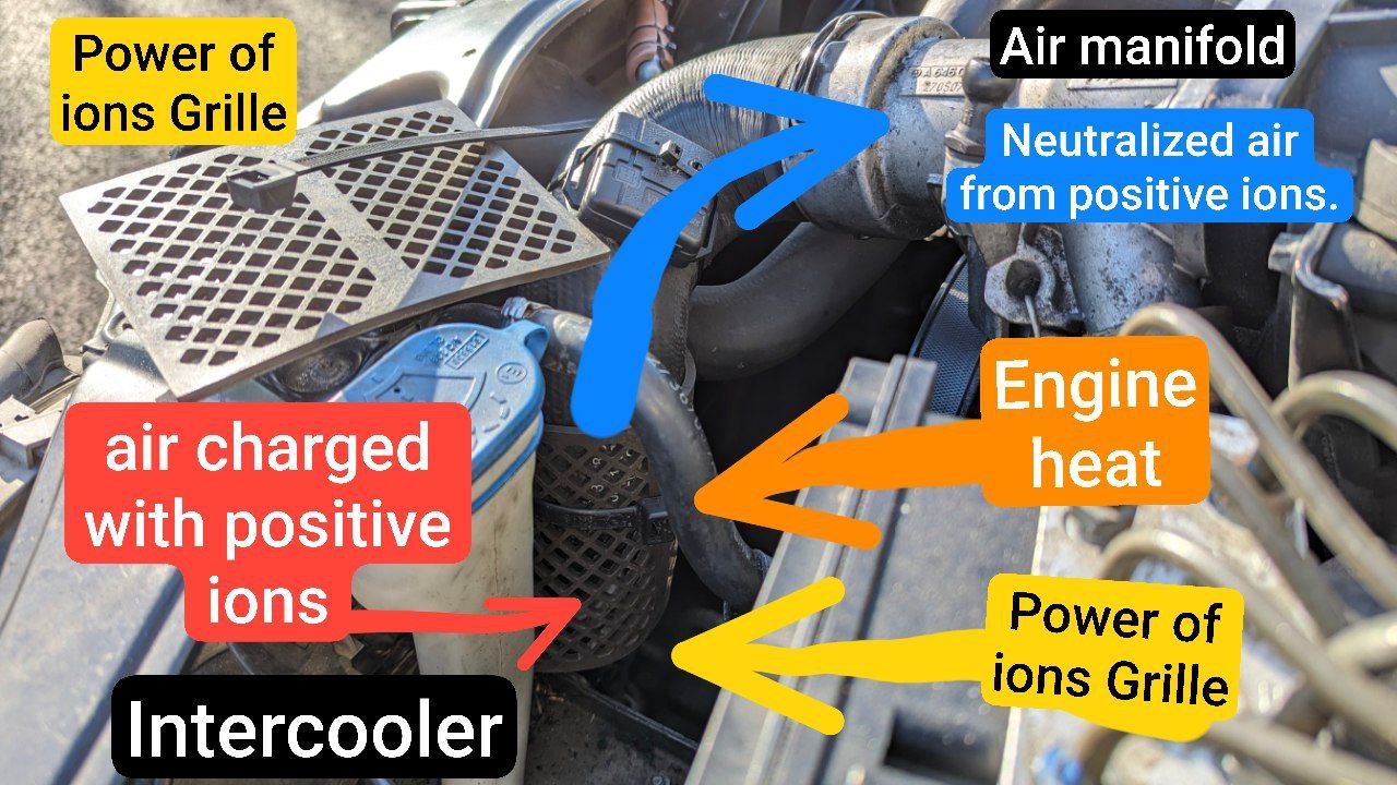 Power of ions petrol engine kit - Saving Fuel, More torque for Cars, ATVs, UTVs, SUVs, Pick-ups, Boats, Power Generators, and Hybrids