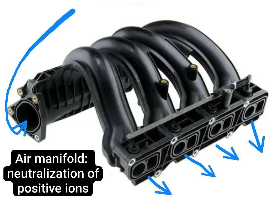 Positive ion neutraliser: wrap the ion grille on the manifold pipe