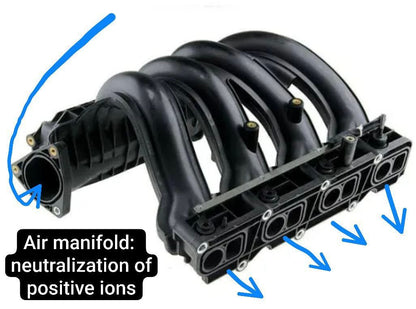 Positive ion neutraliser: wrap the ion grille on the manifold pipe