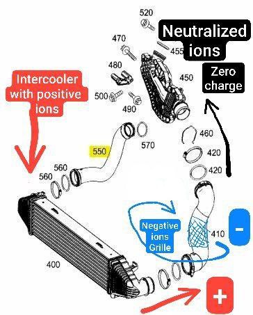 Power of ions diesel engine kit - Saving Fuel, More Torque for Cars, SUVs, MPV, VANs, Pick-Ups, Tractors, Boats, Agro, Trucks, Power Generators
